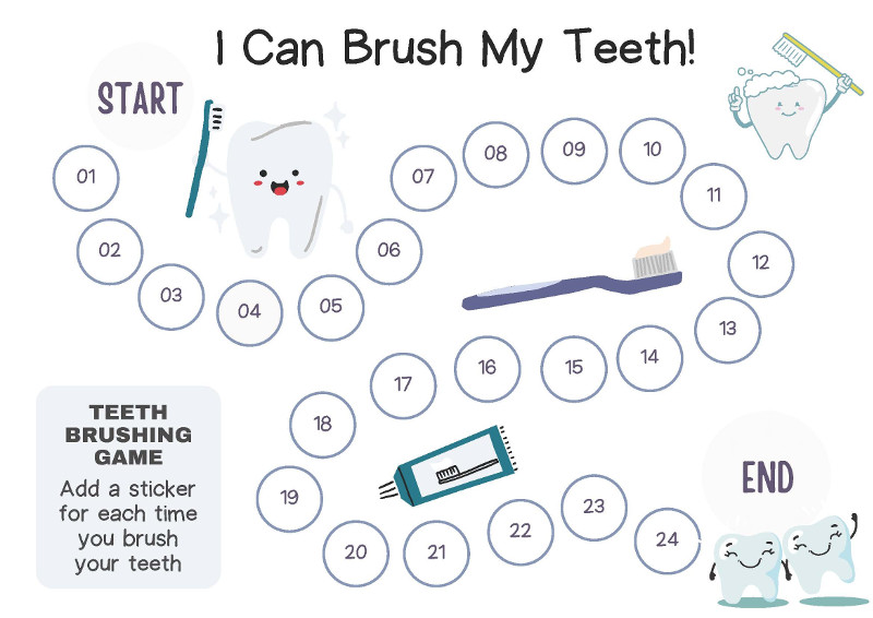 Brushing Chart