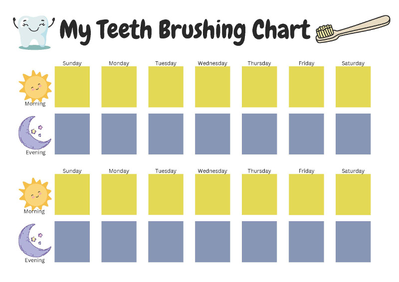 Brushing Chart