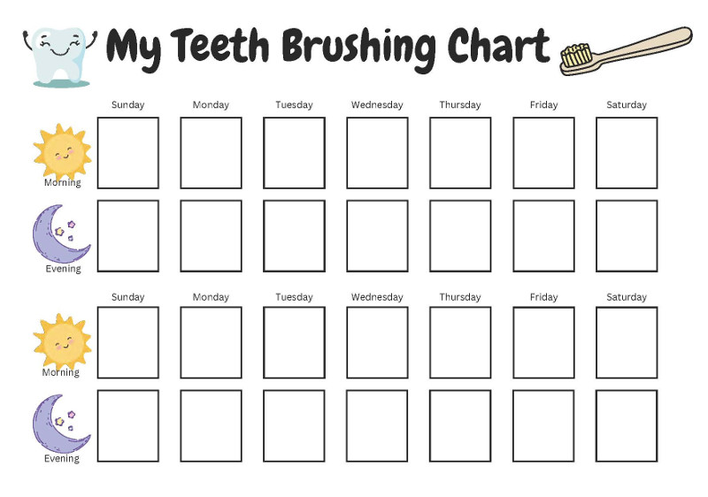 Brushing Chart