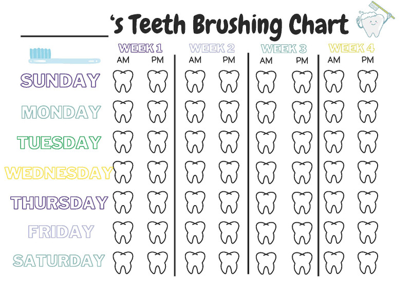 Brushing Chart